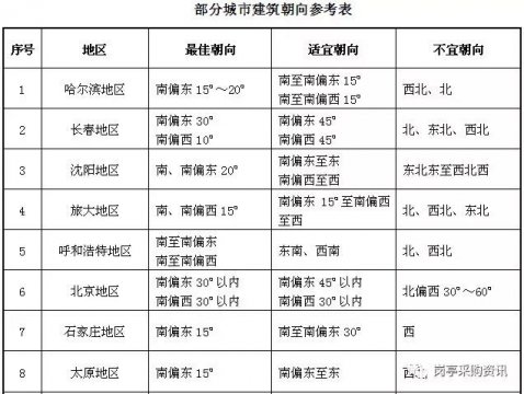 告诉你不同地区选购岗亭的区别